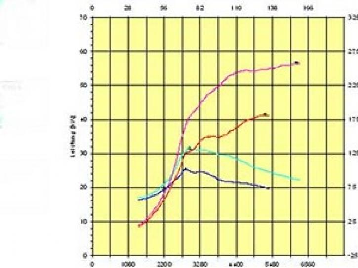 TUNING SMART 451   61 PS